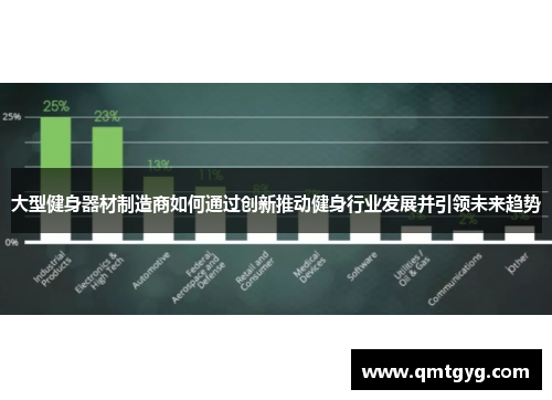 大型健身器材制造商如何通过创新推动健身行业发展并引领未来趋势